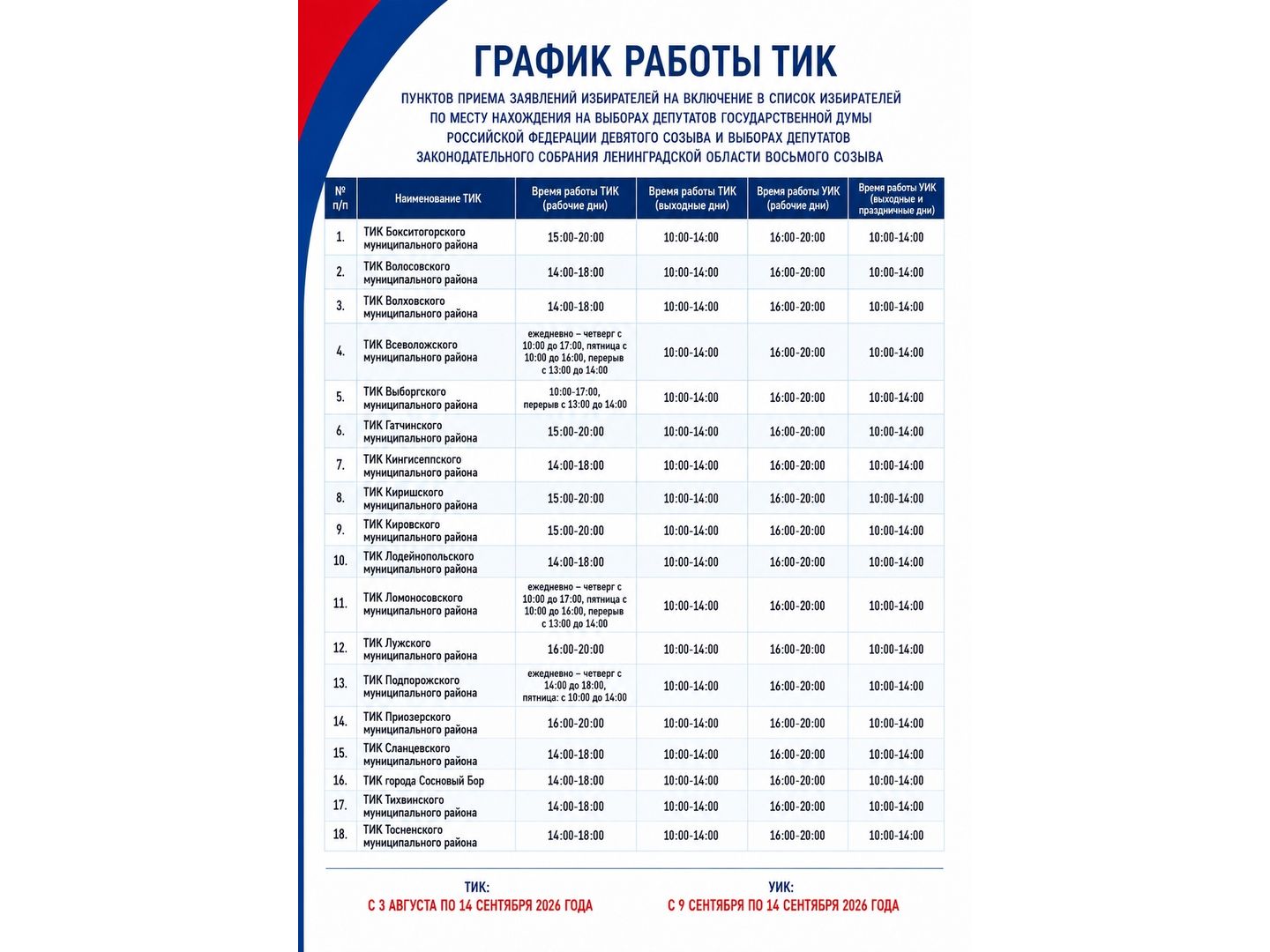 Единый день голосования 2026