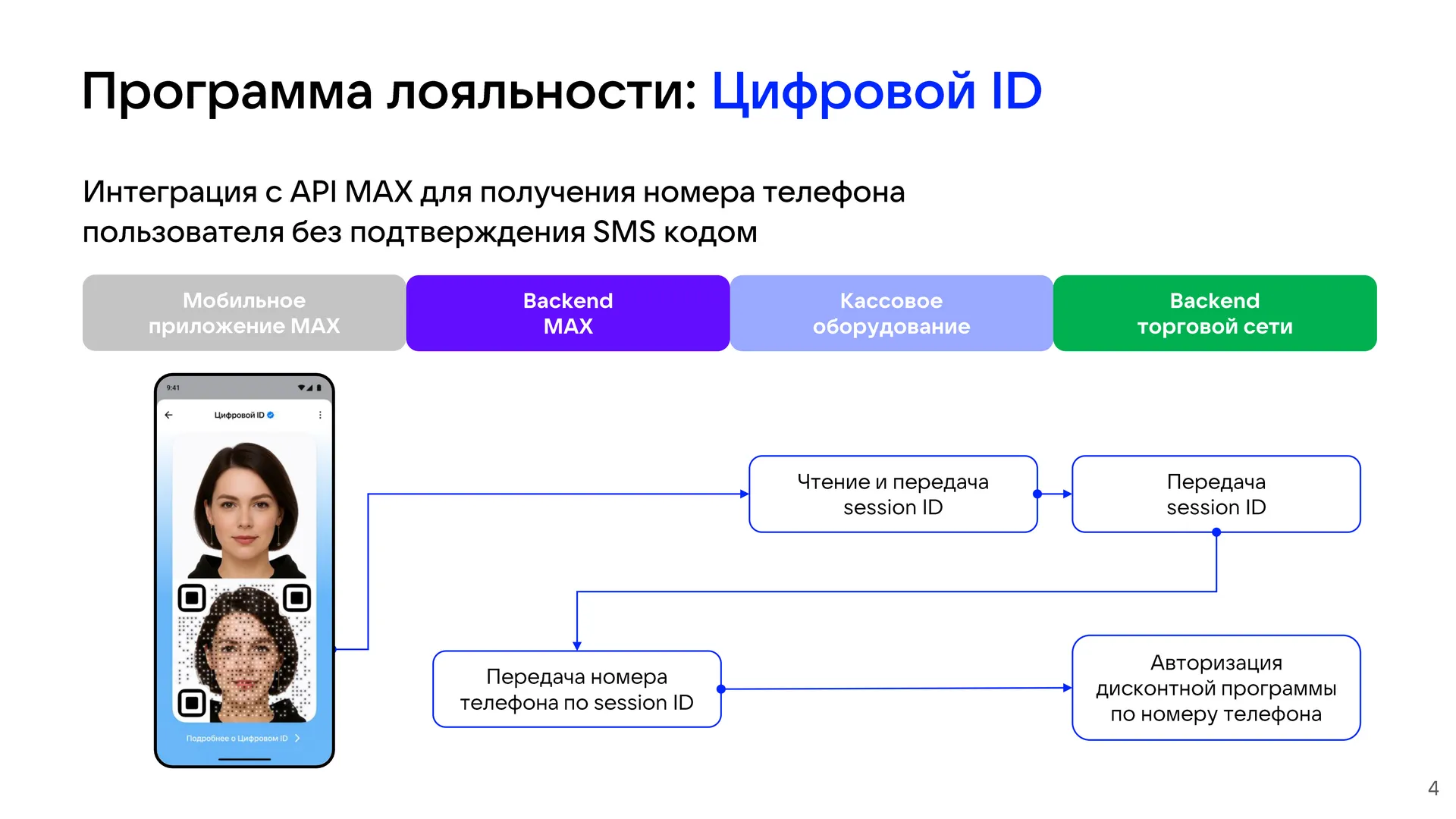 Возможности MAX 1