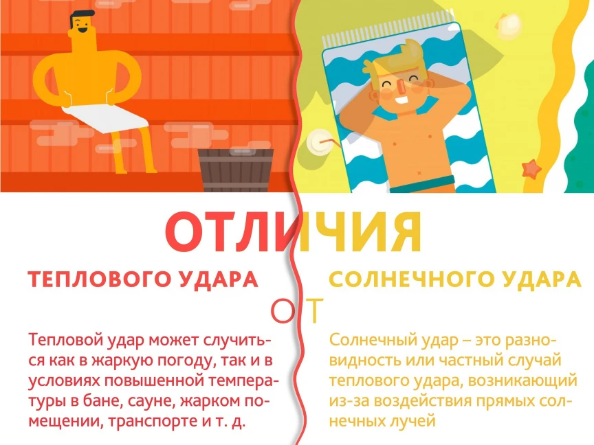 Первая помощь при тепловом или солнечном ударе