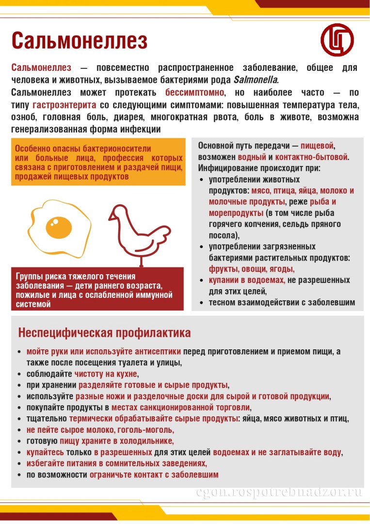 Сальмонеллез