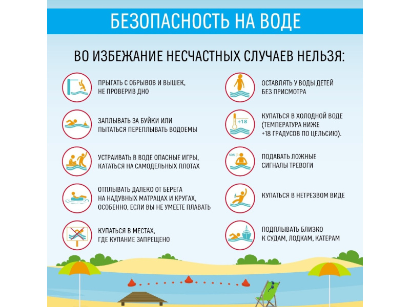 Безопасность на водных объектах в летний период года