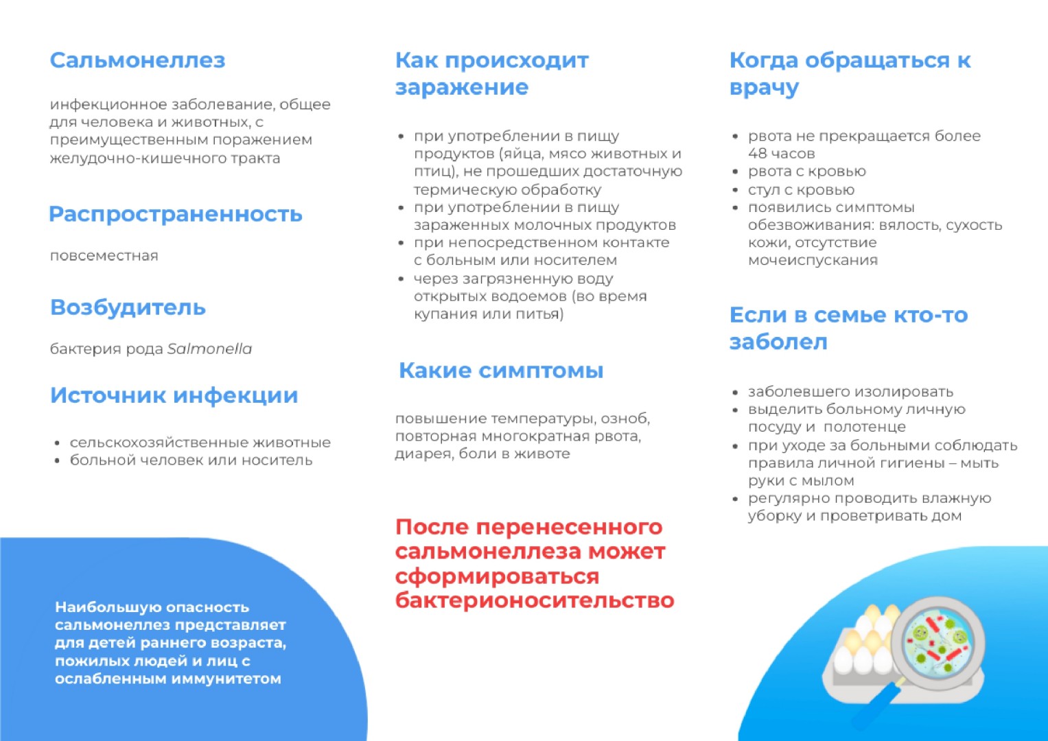 Сальмонеллез page 0001
